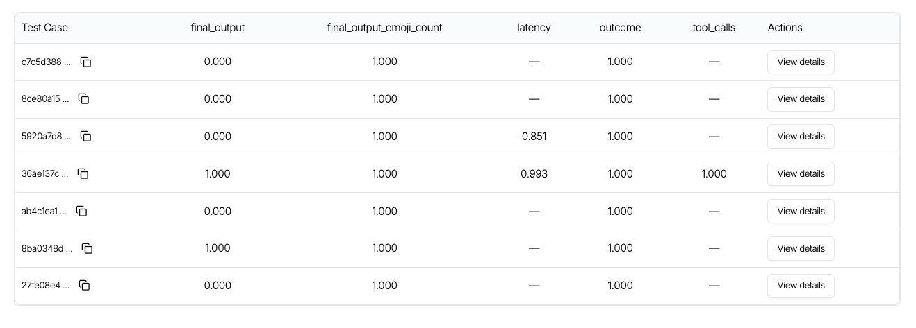 Eval Metric Table