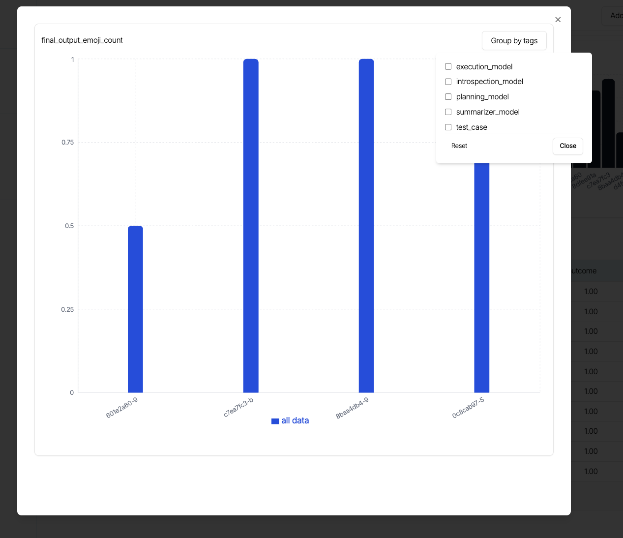 Eval Metric Group