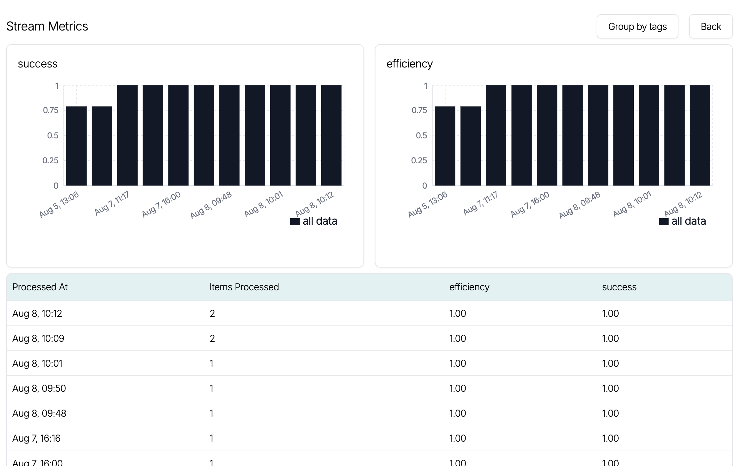 Stream Metrics