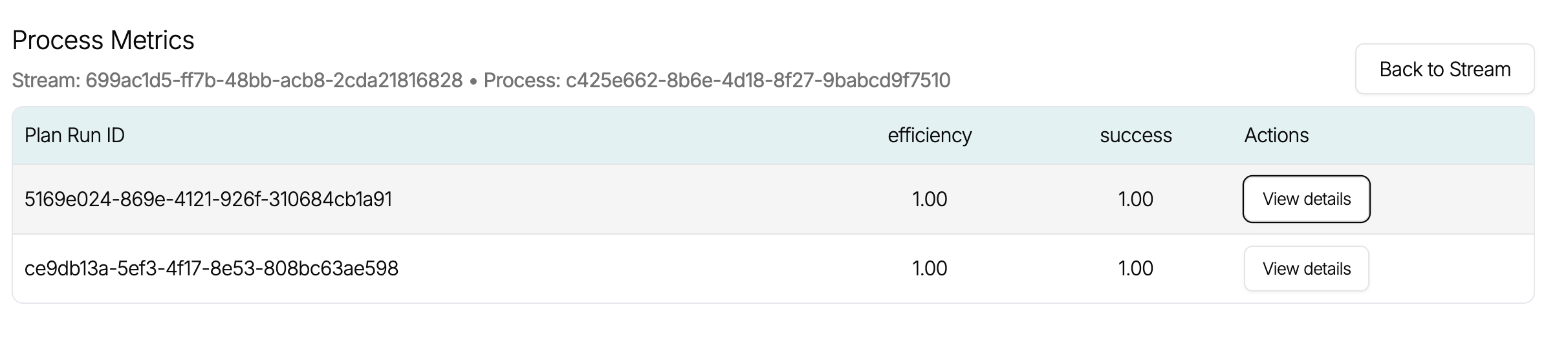 Stream Grouped Metrics